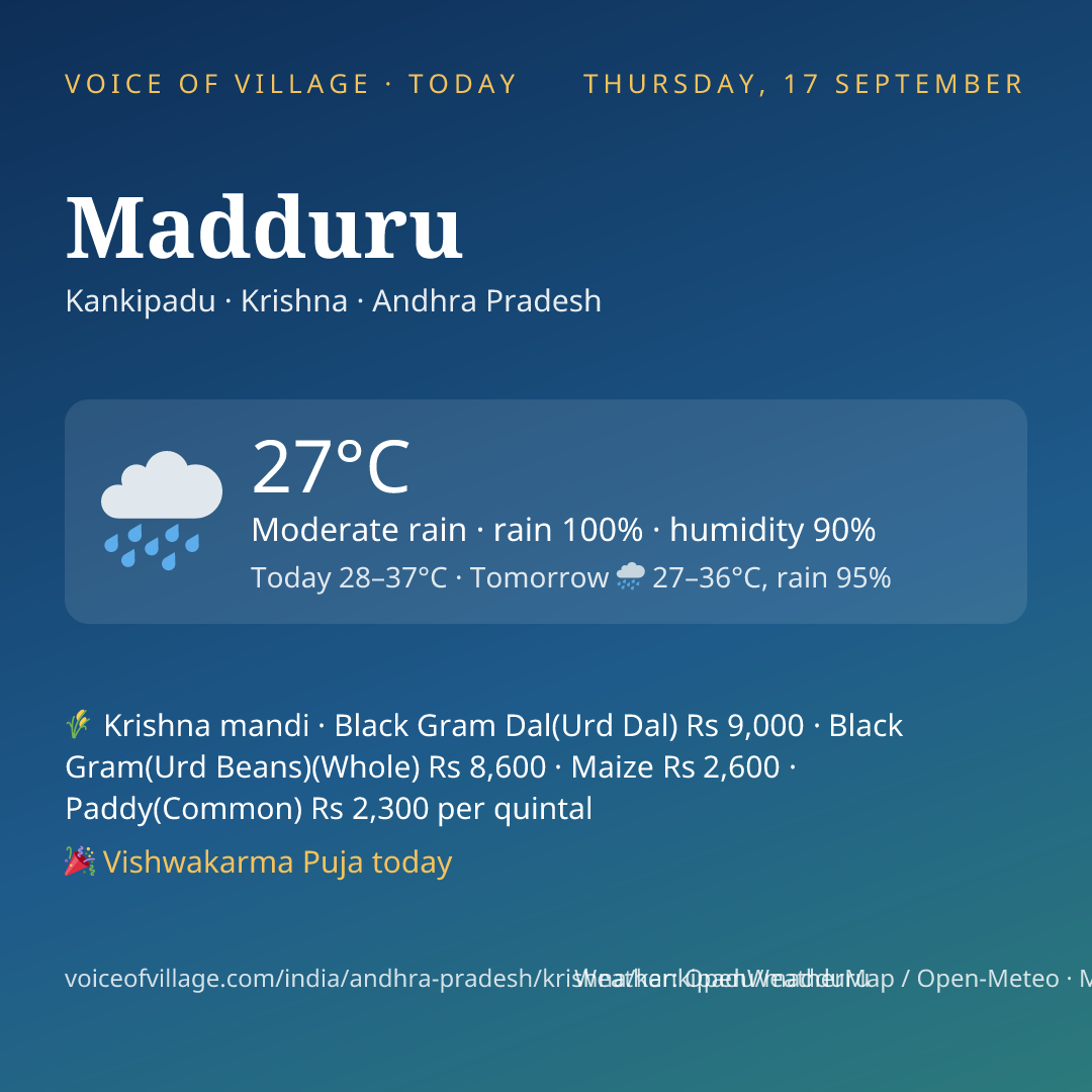 Madduru today