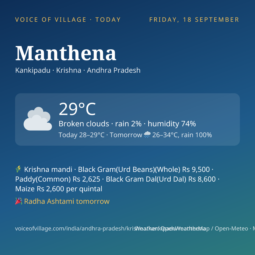 Manthena today