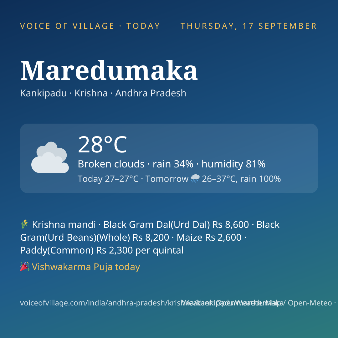 Maredumaka today