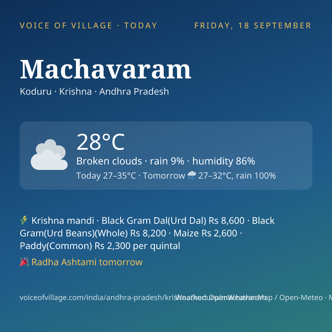 Machavaram today