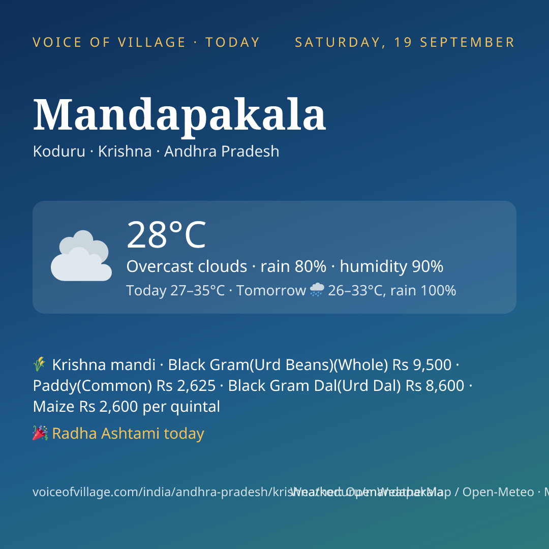 Mandapakala today