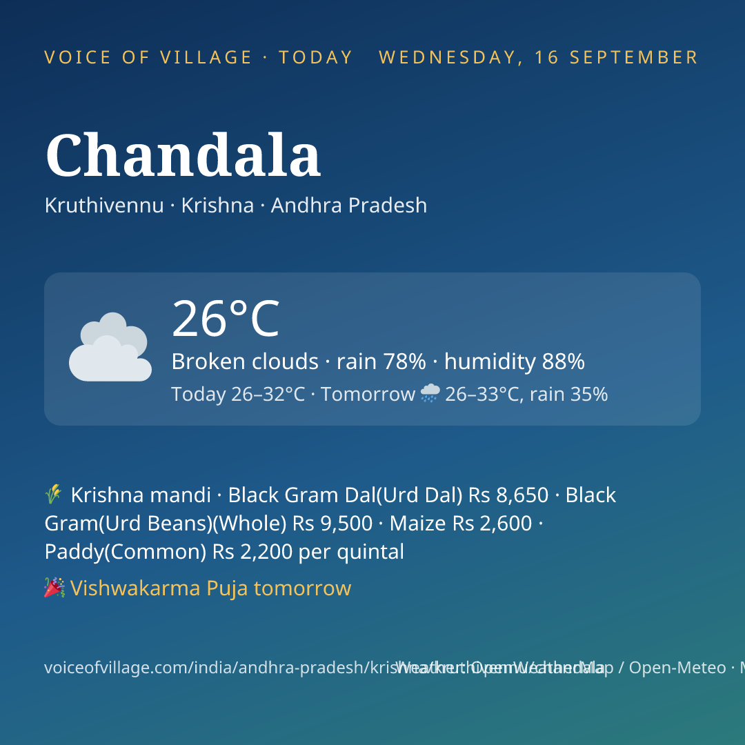 Chandala today
