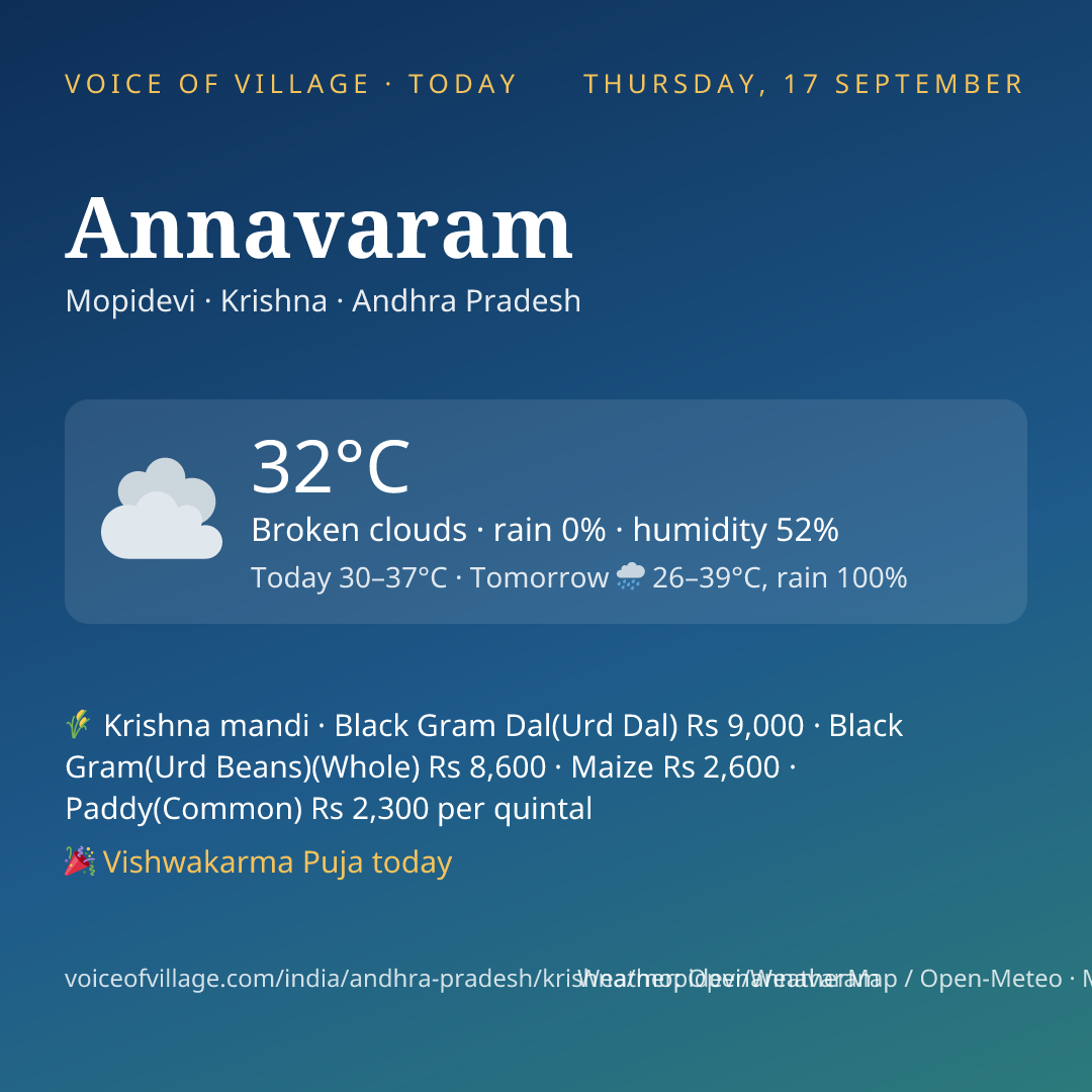 Annavaram today