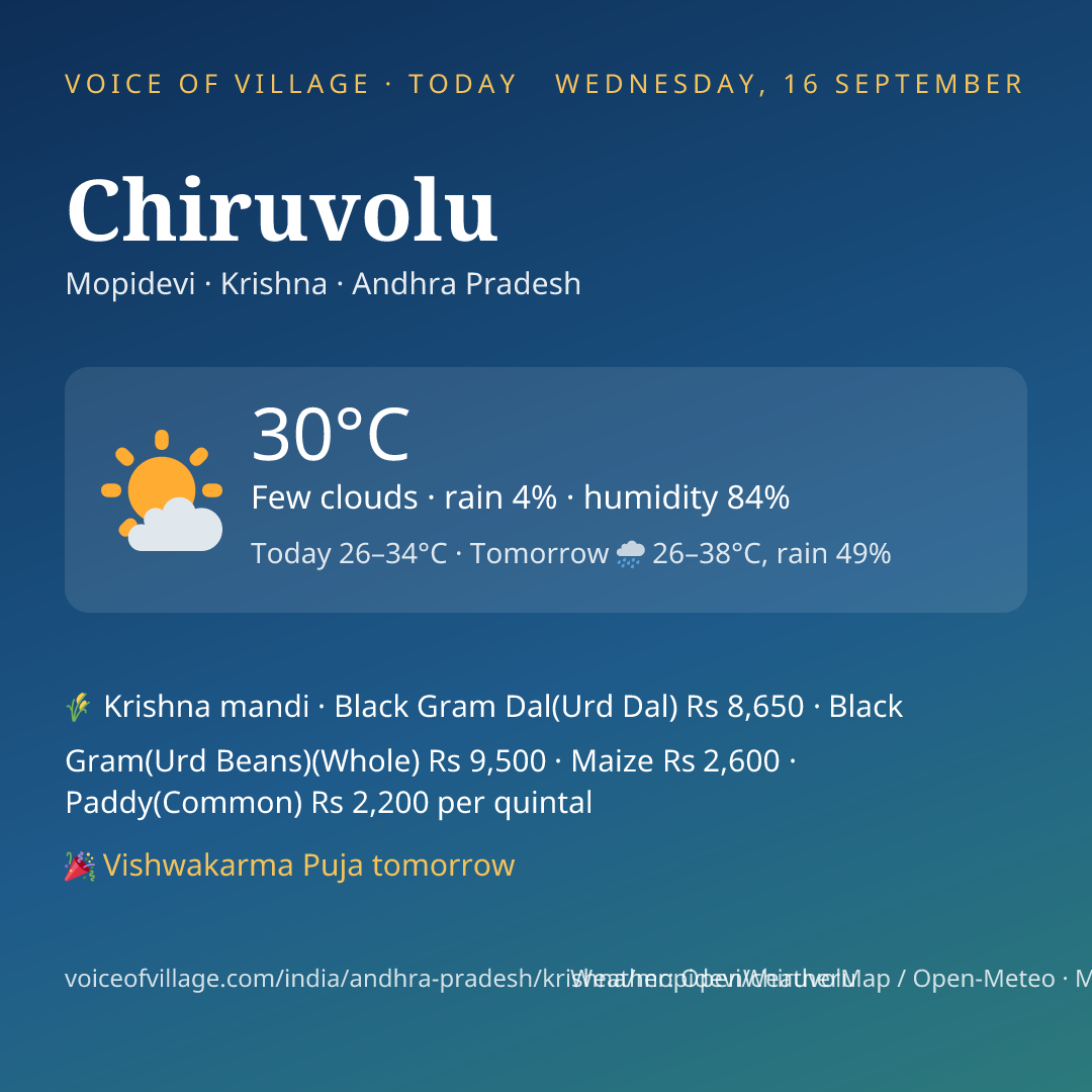 Chiruvolu today