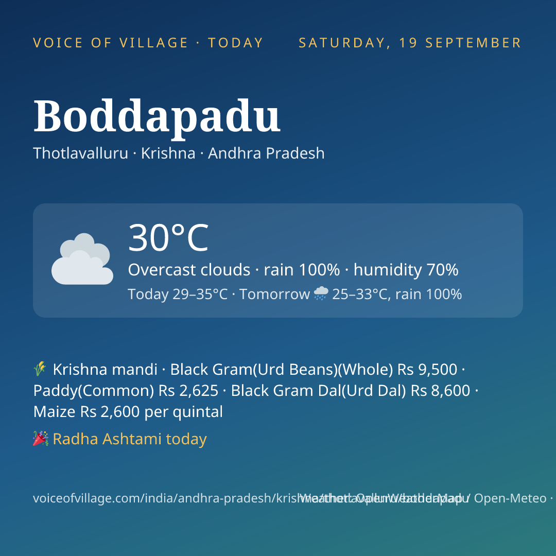 Boddapadu today