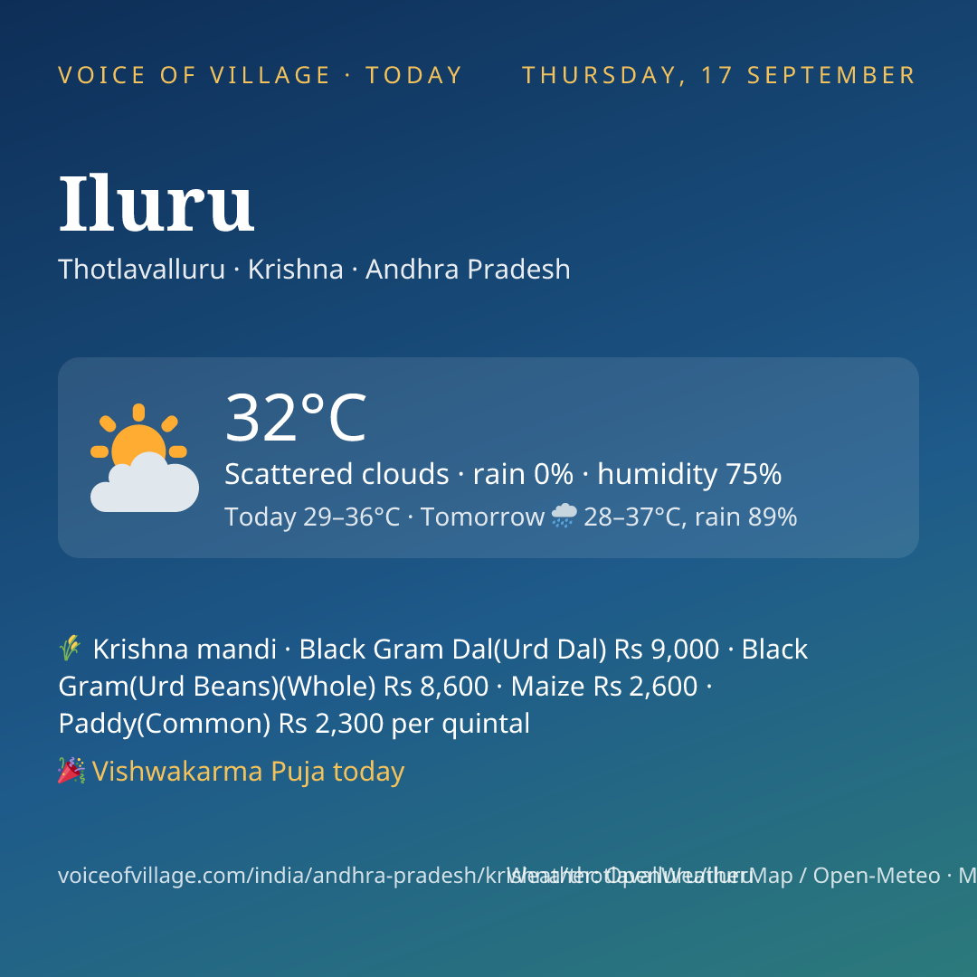 Iluru today
