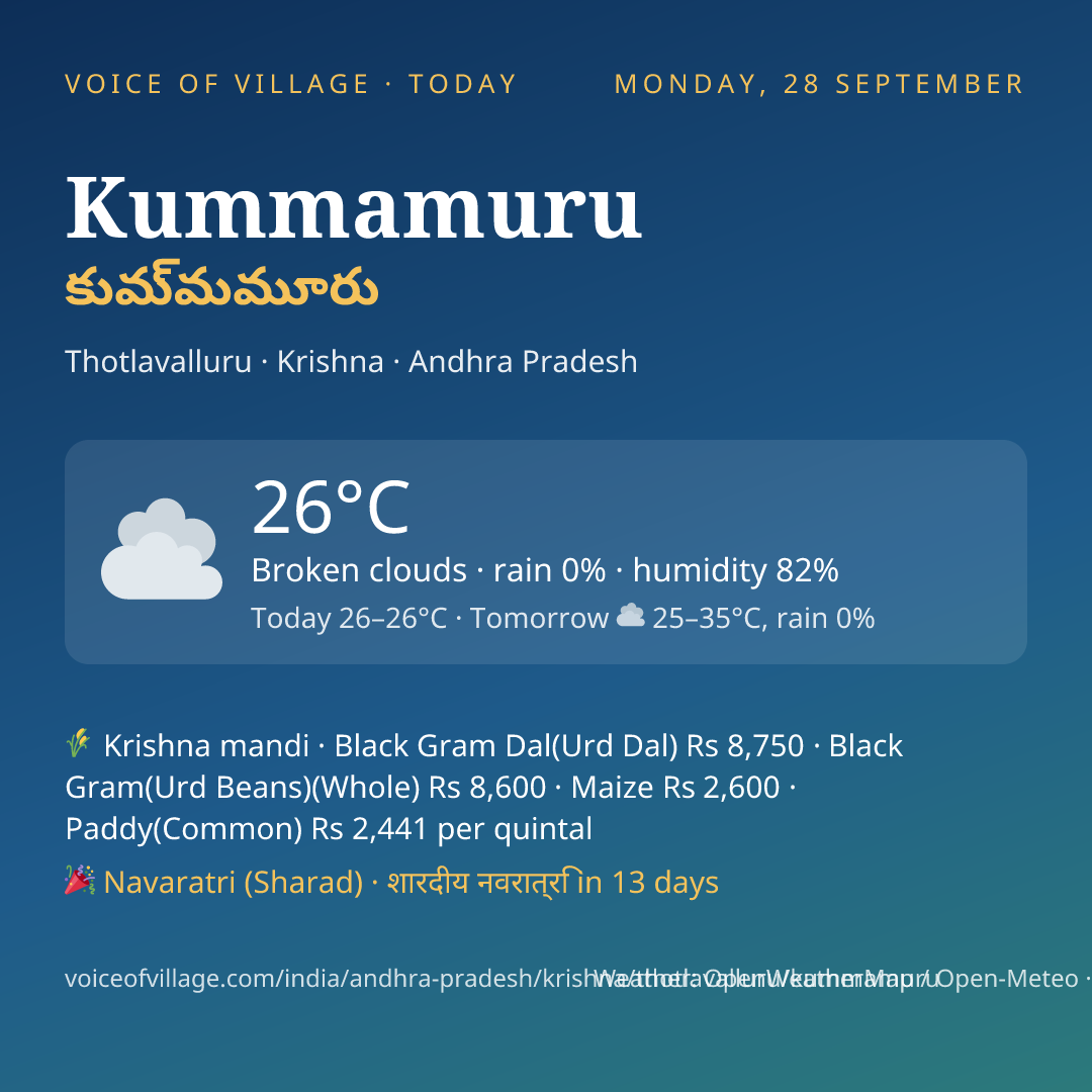 Kummamuru today