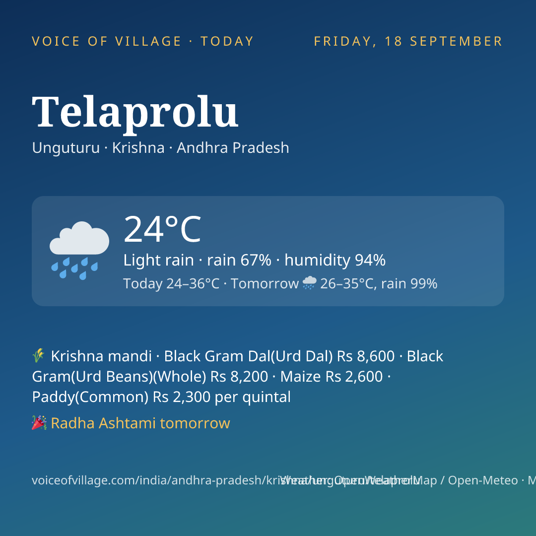 Telaprolu today