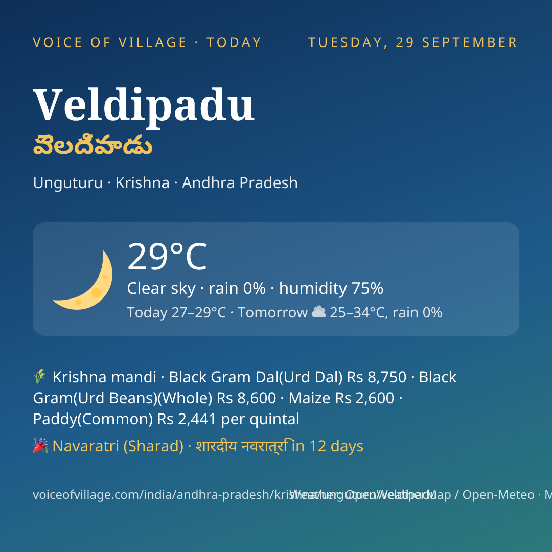 Veldipadu today