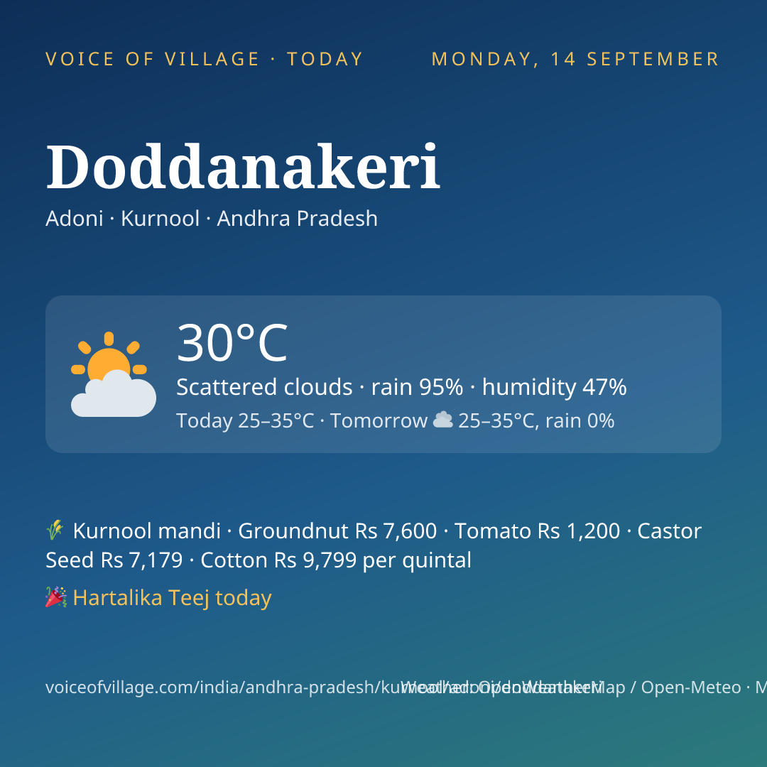 Doddanakeri today