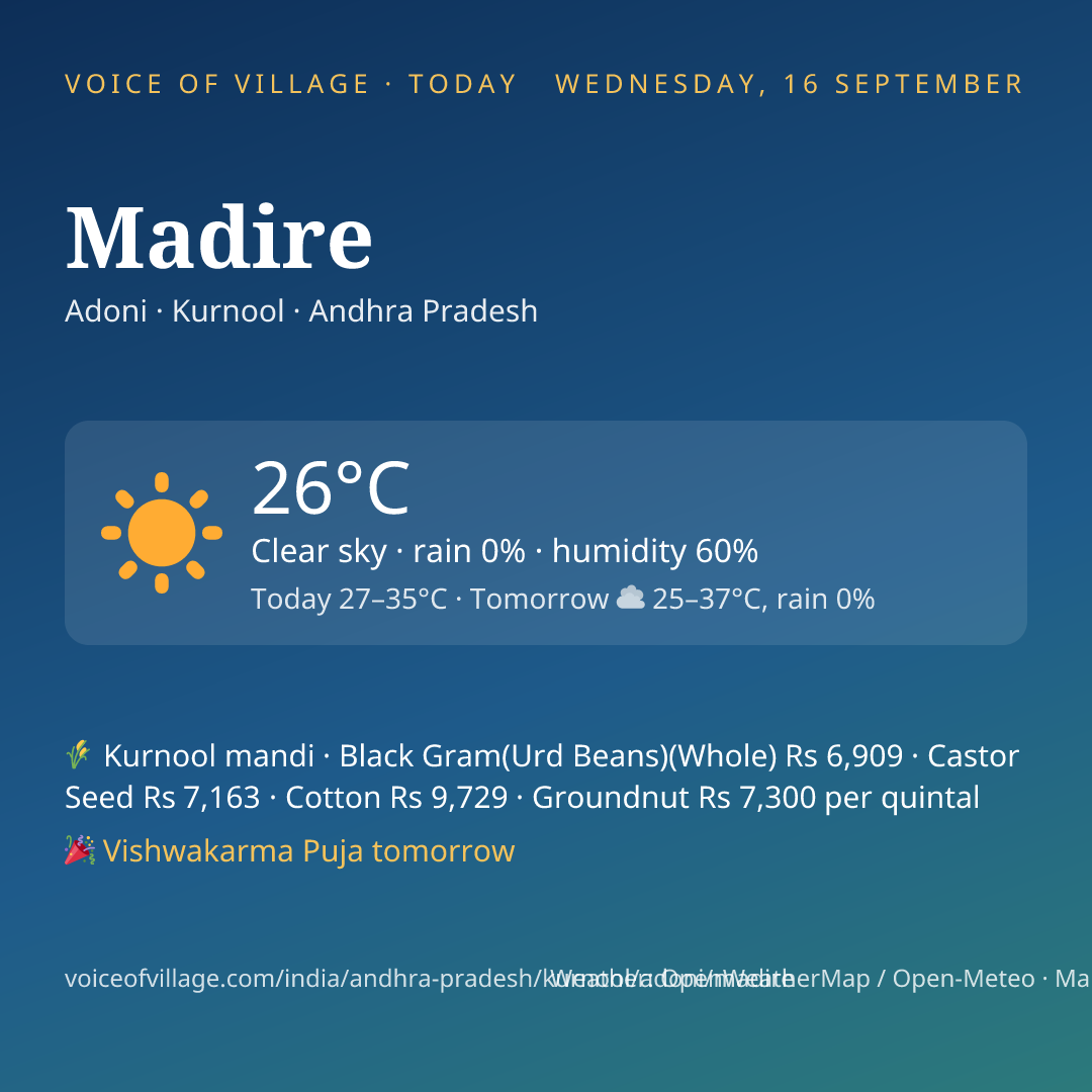 Madire today