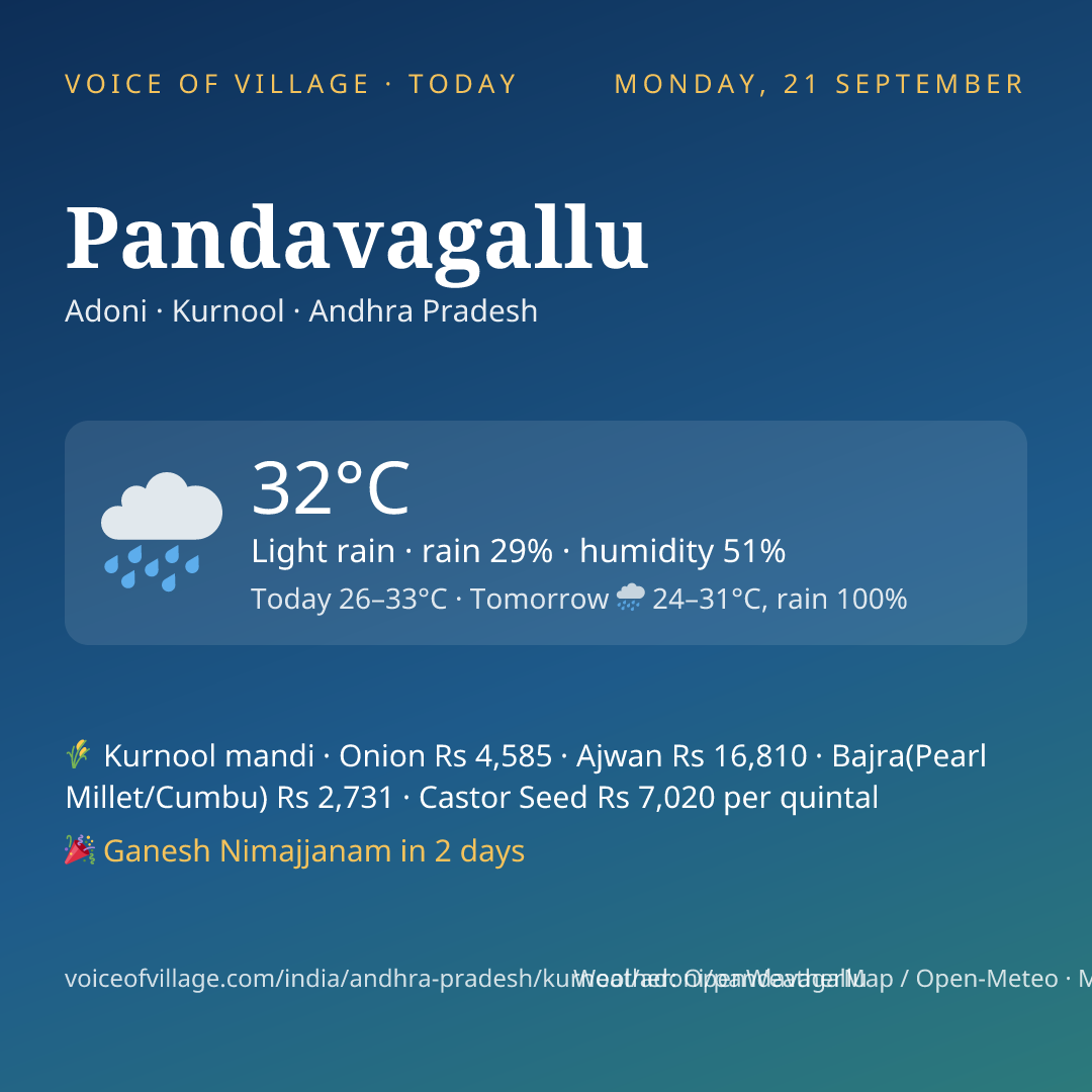 Pandavagallu today