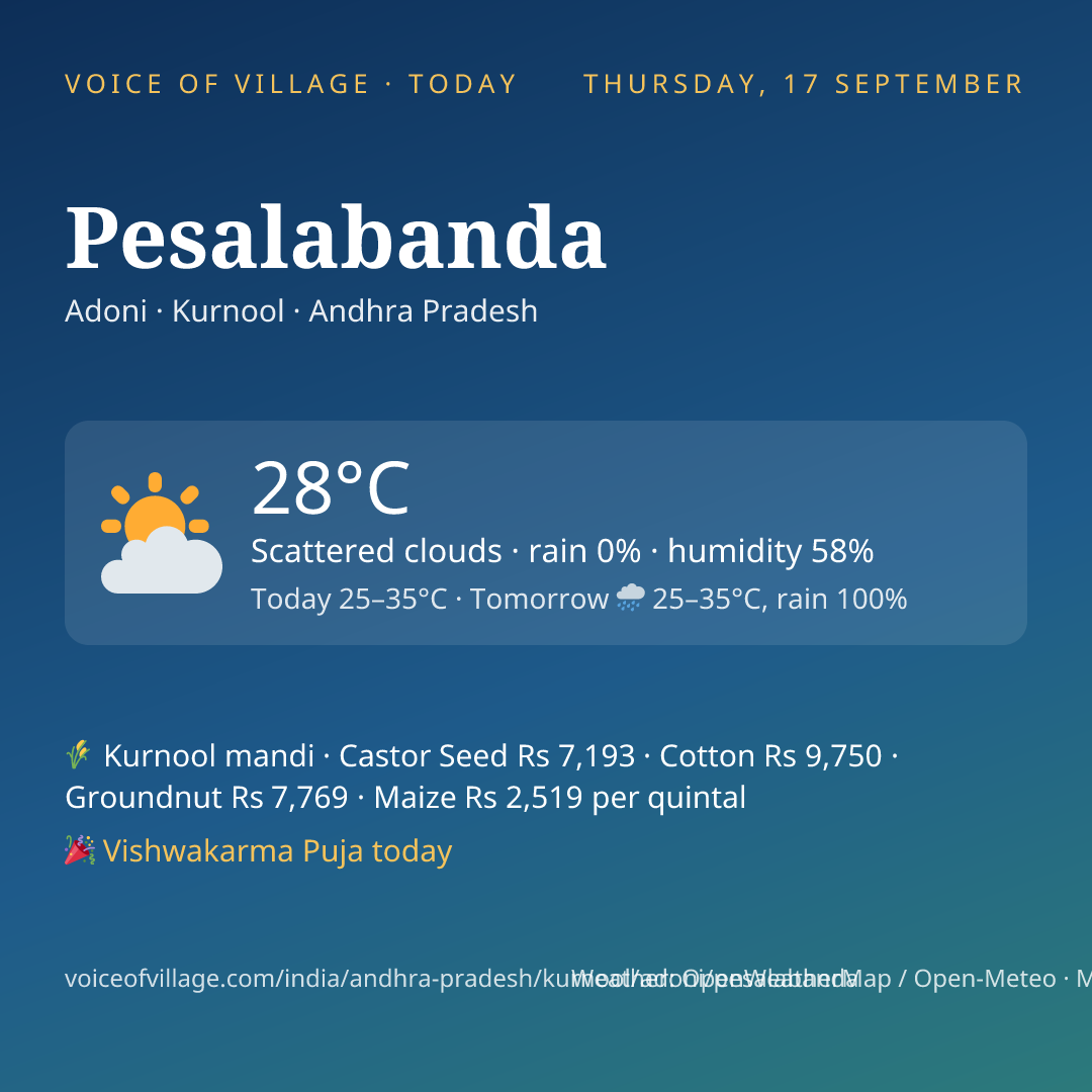 Pesalabanda today