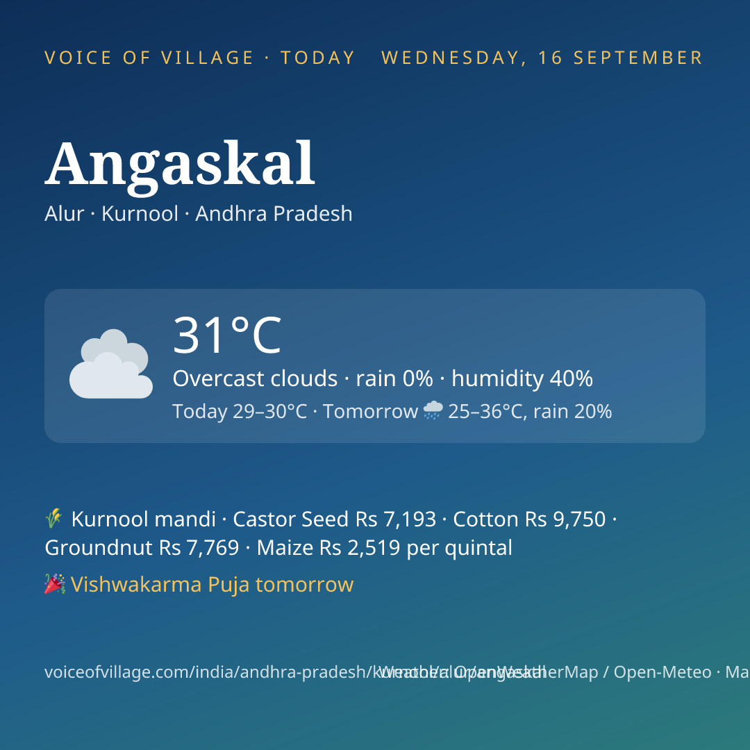 Angaskal today