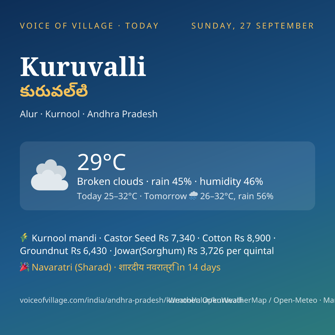 Kuruvalli today