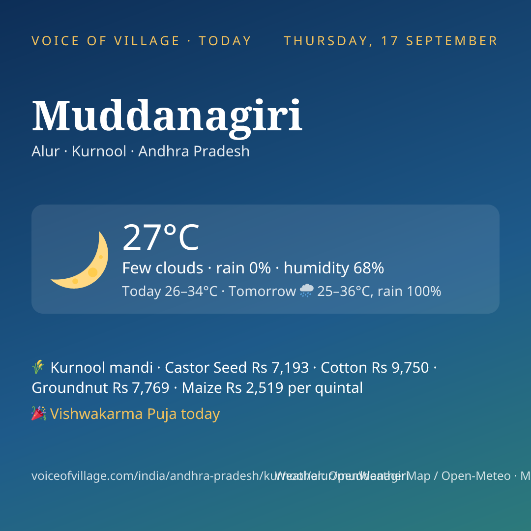Muddanagiri today