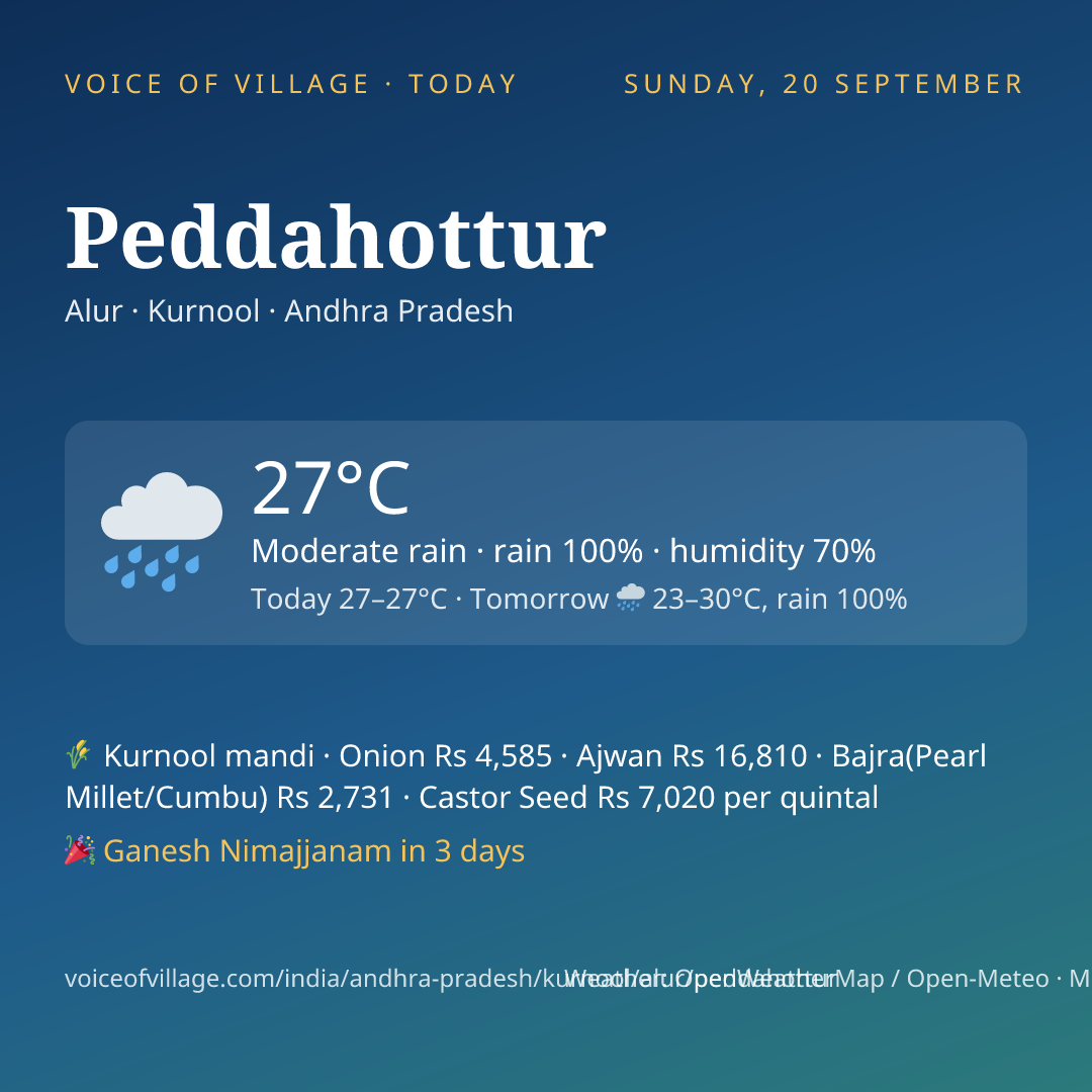 Peddahottur today