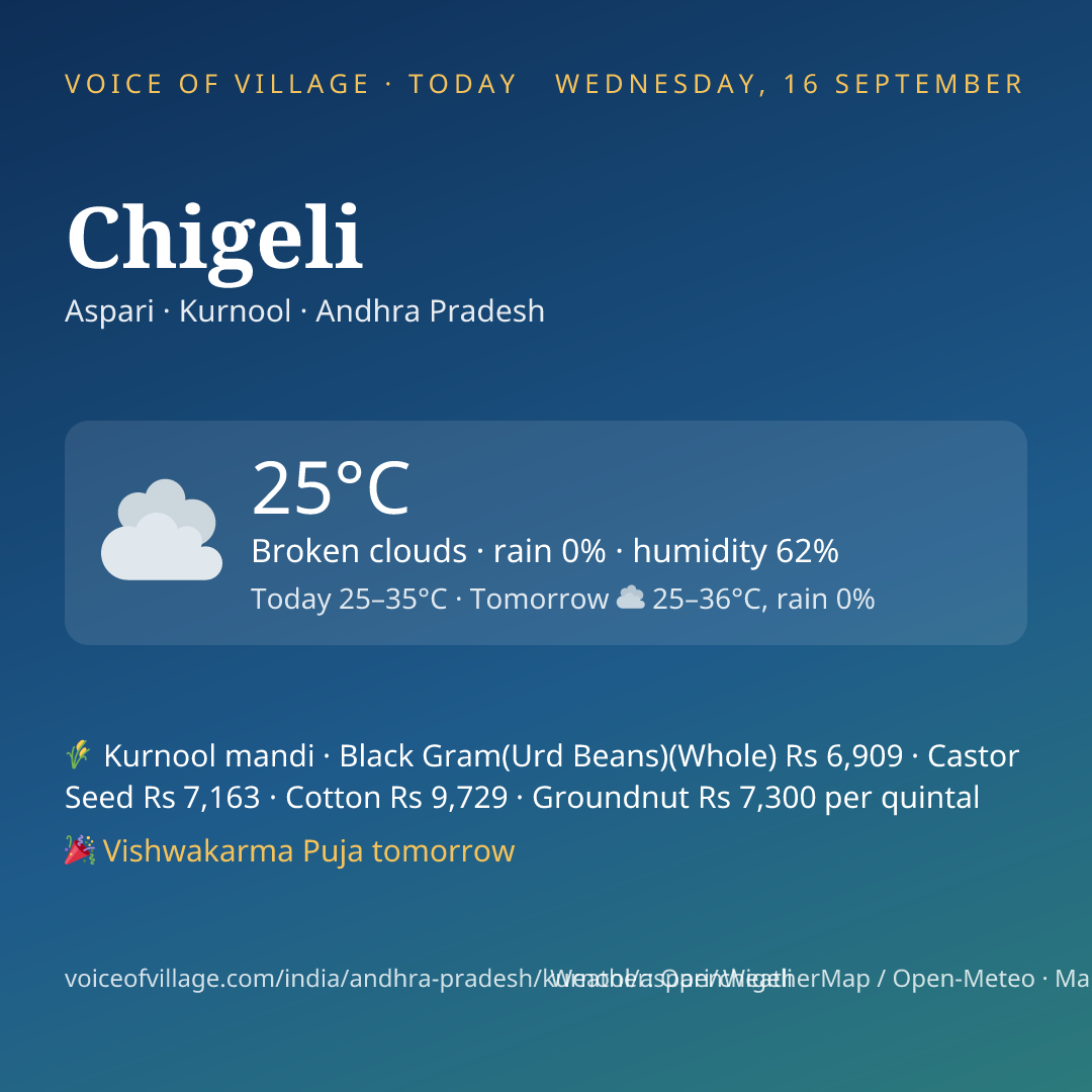 Chigeli today