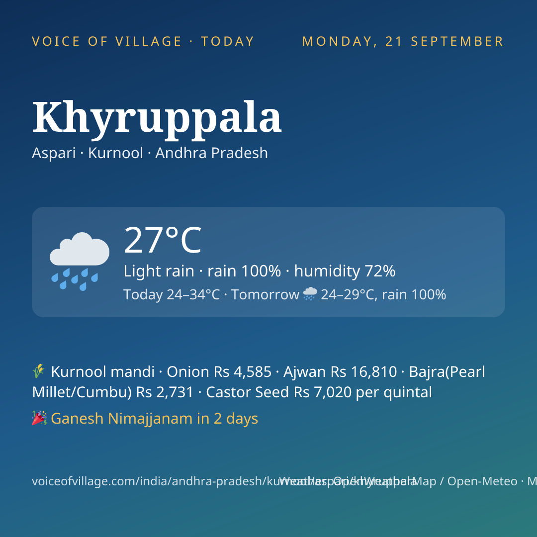 Khyruppala today