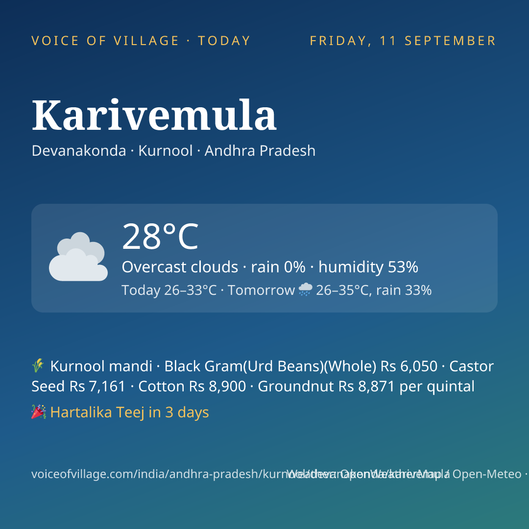 Karivemula today