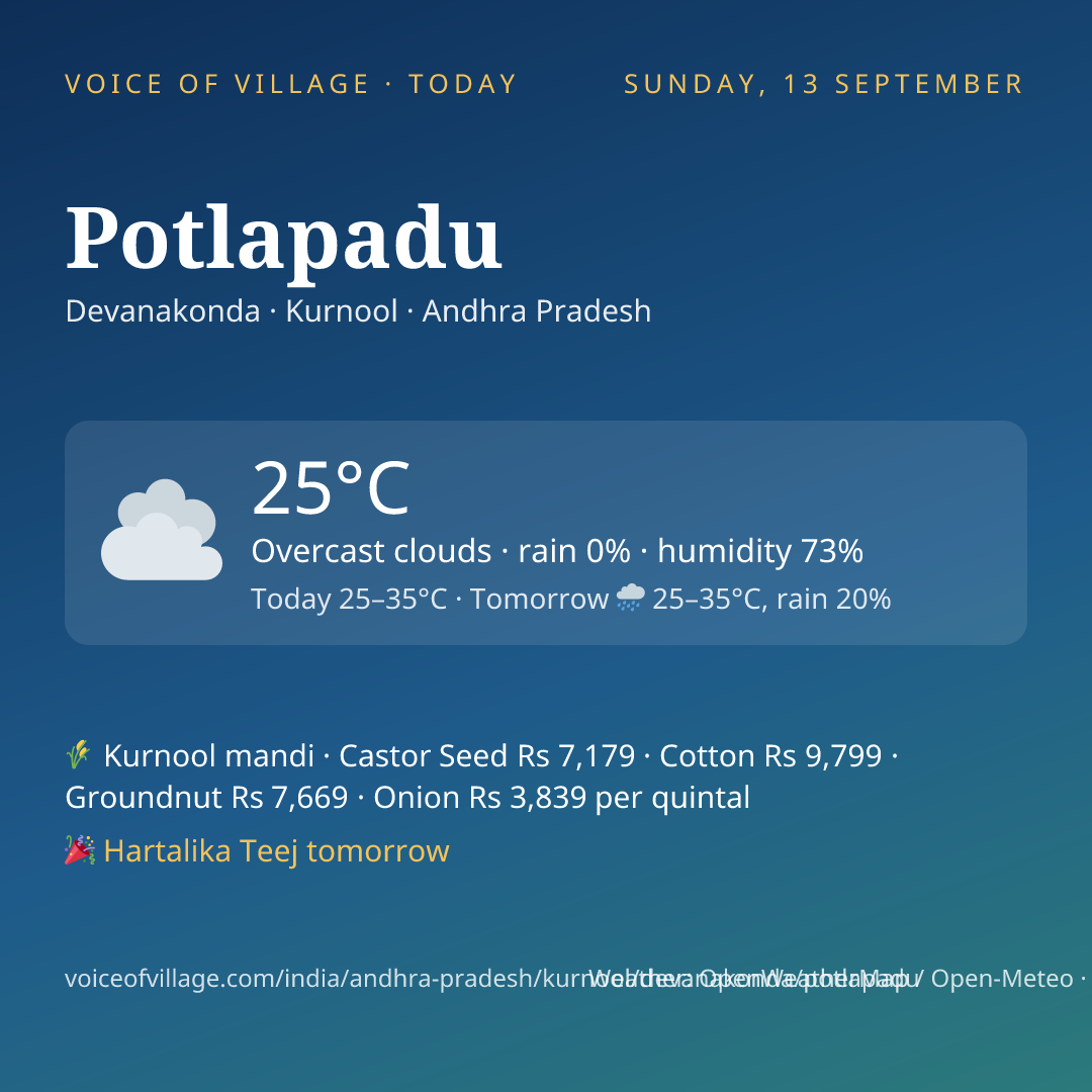 Potlapadu today