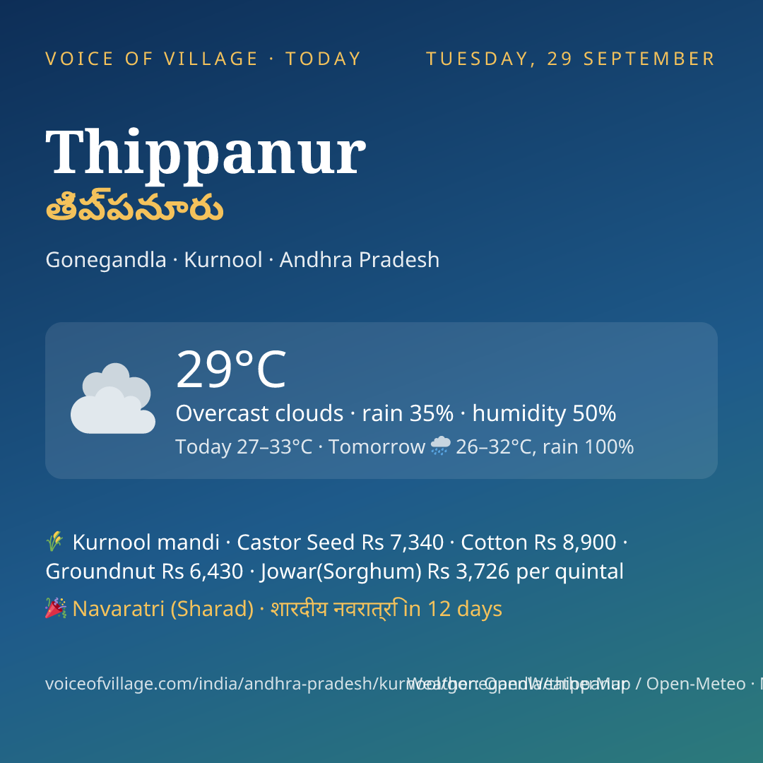 Thippanur today