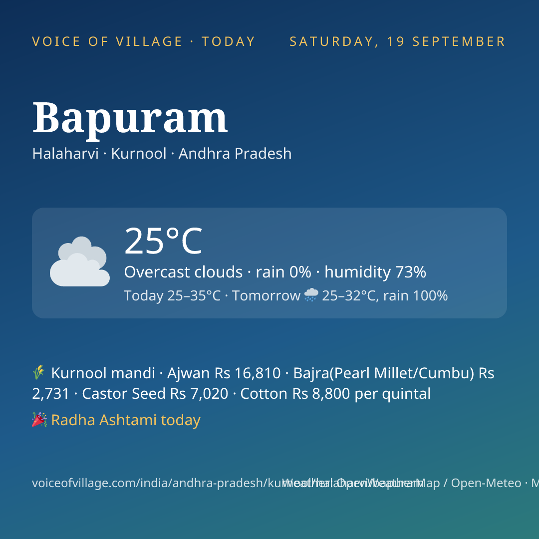 Bapuram today