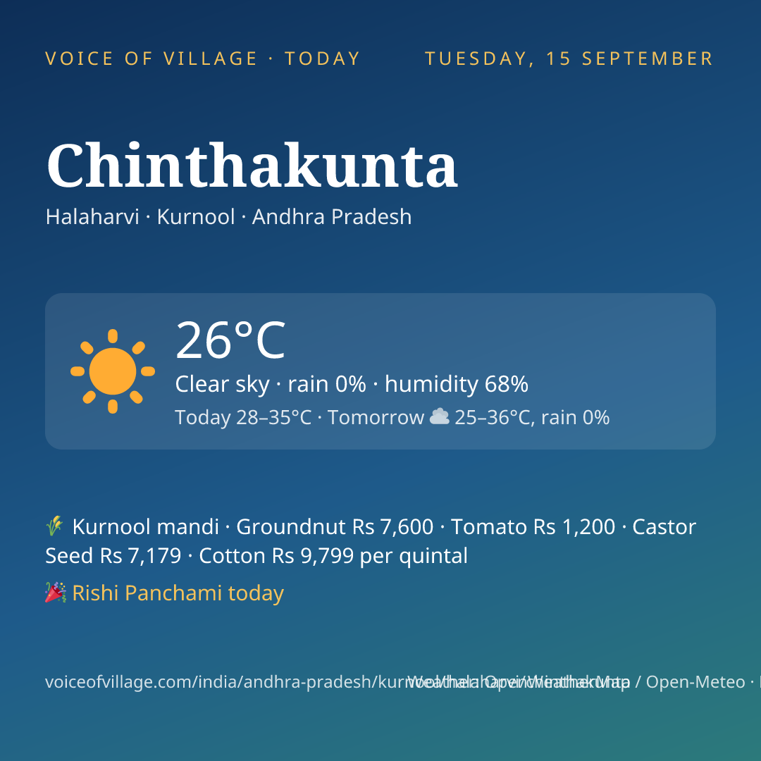 Chinthakunta today