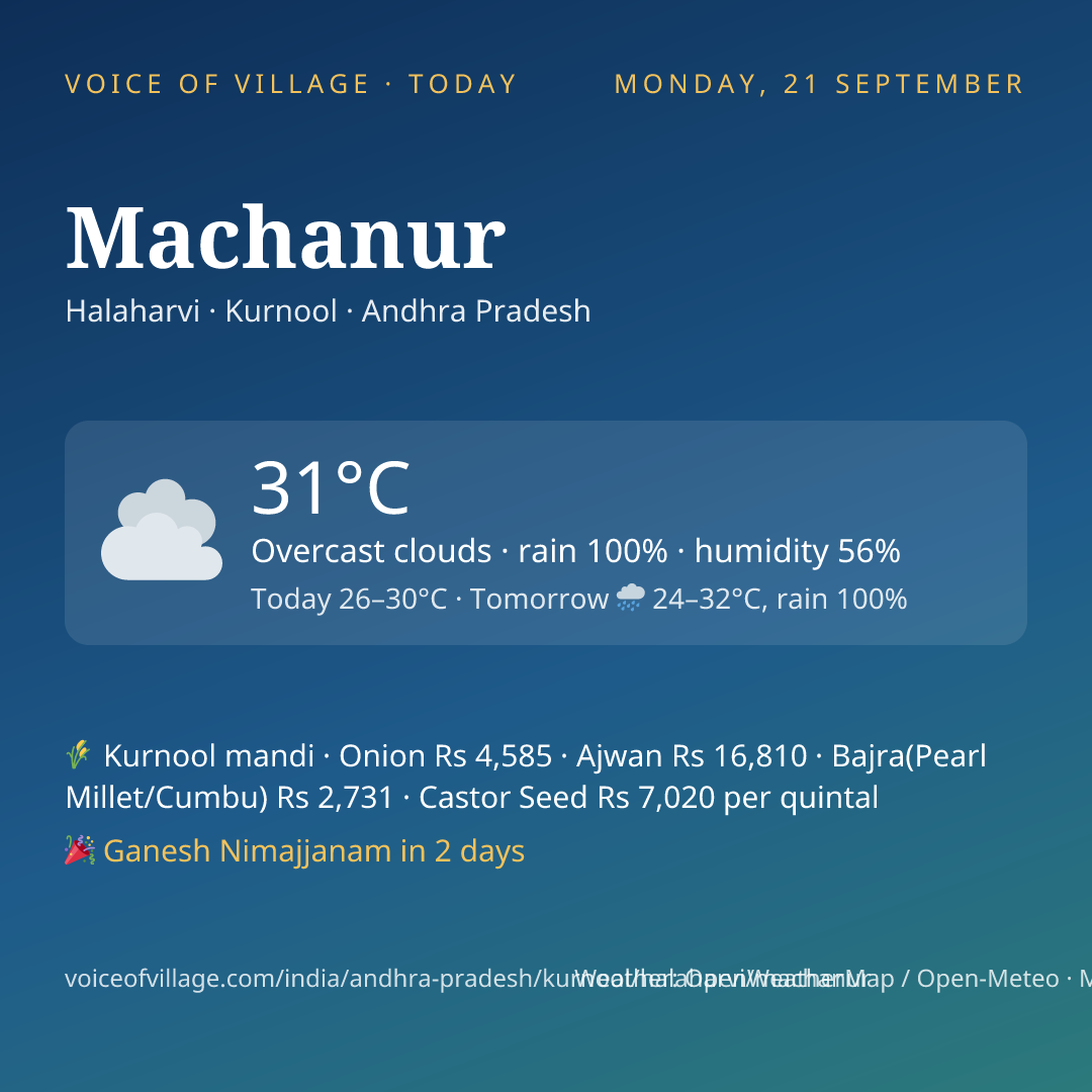 Machanur today