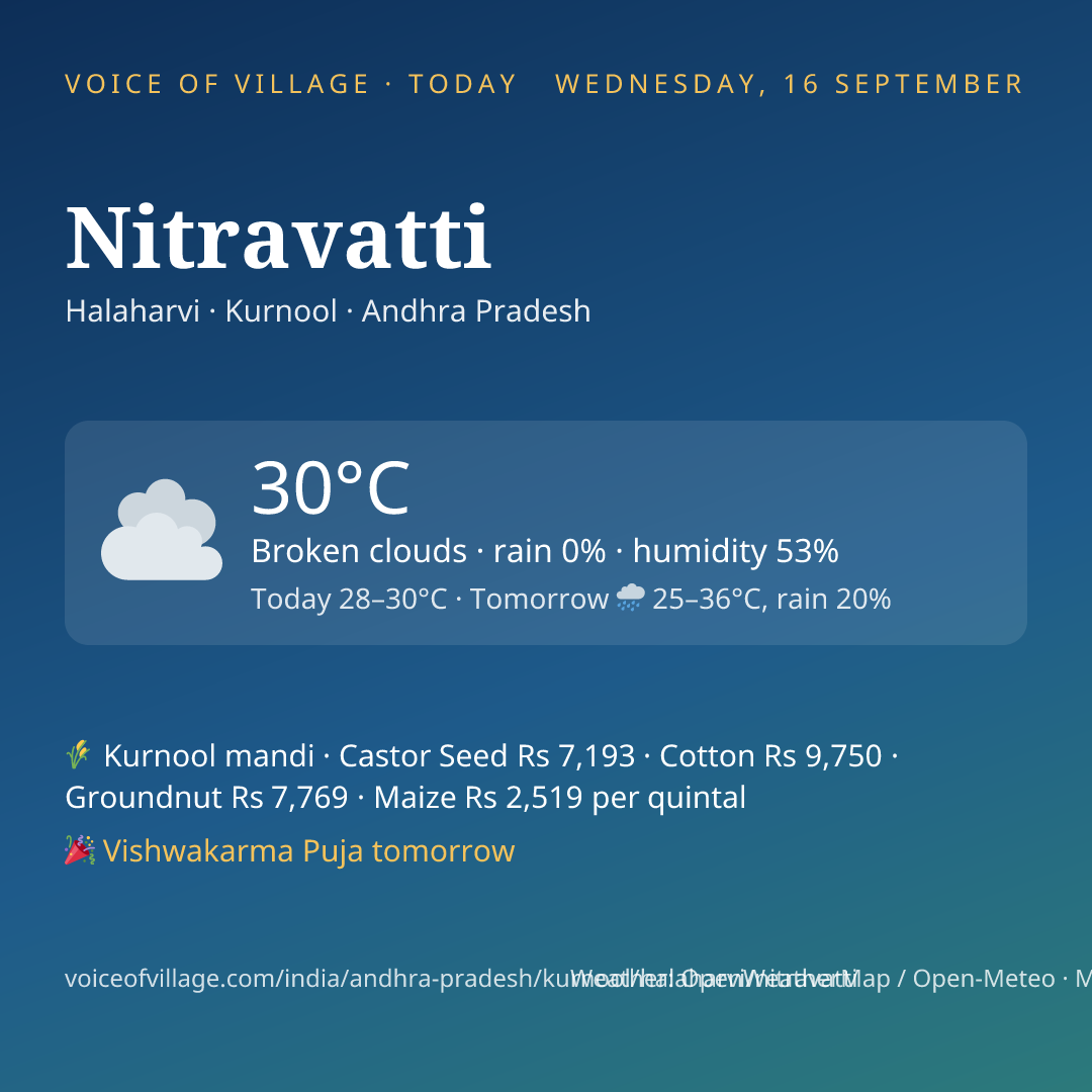 Nitravatti today