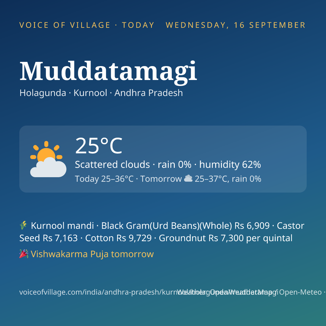 Muddatamagi today