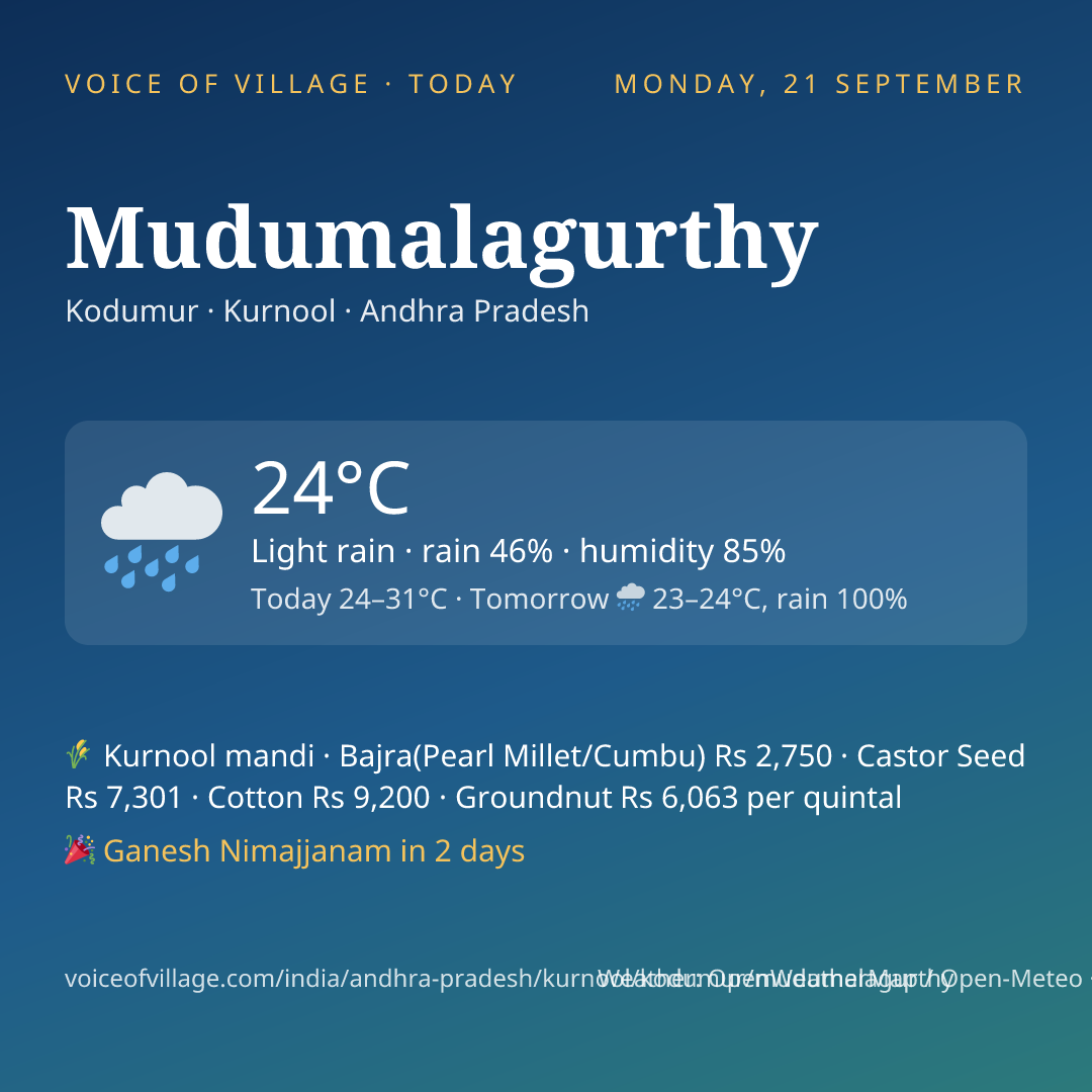 Mudumalagurthy today