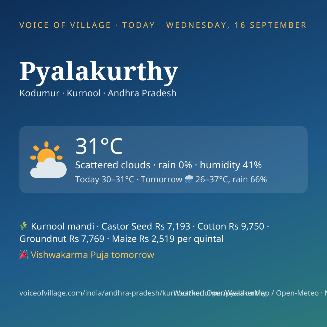 Pyalakurthy today