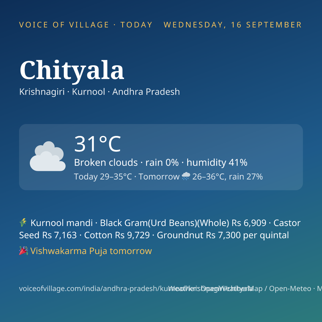 Chityala today