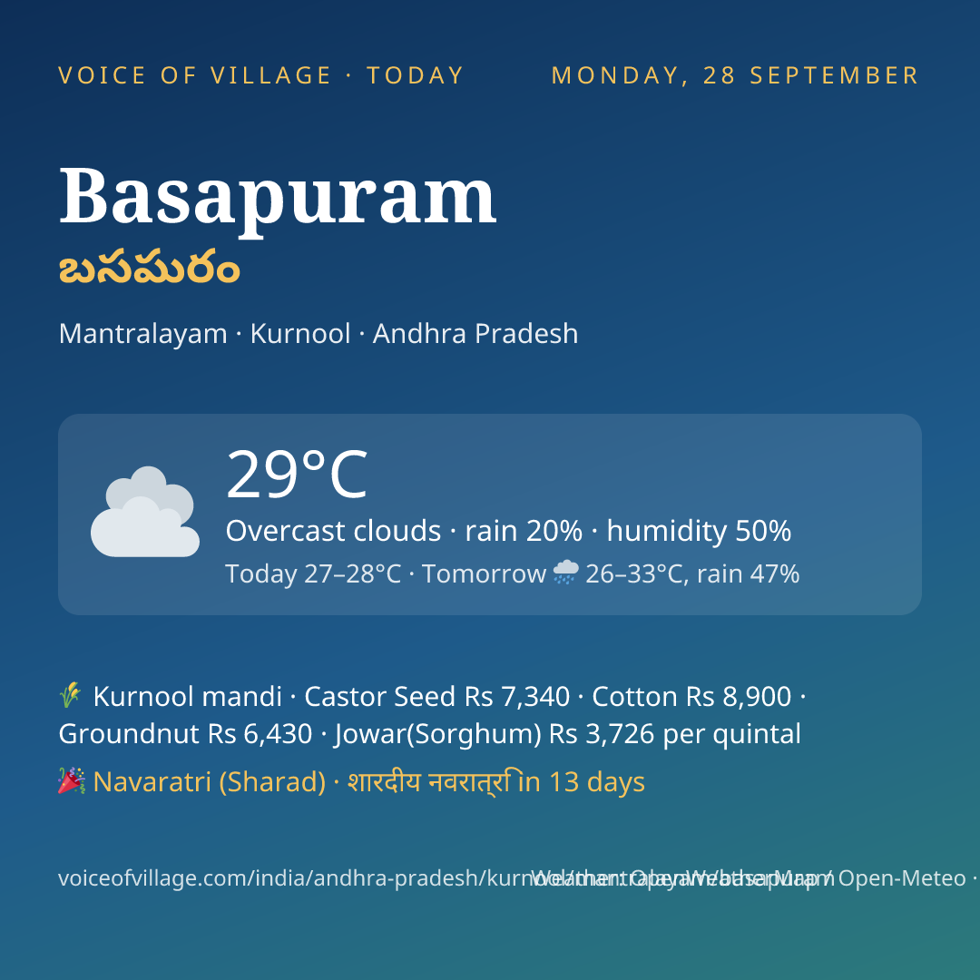 Basapuram today