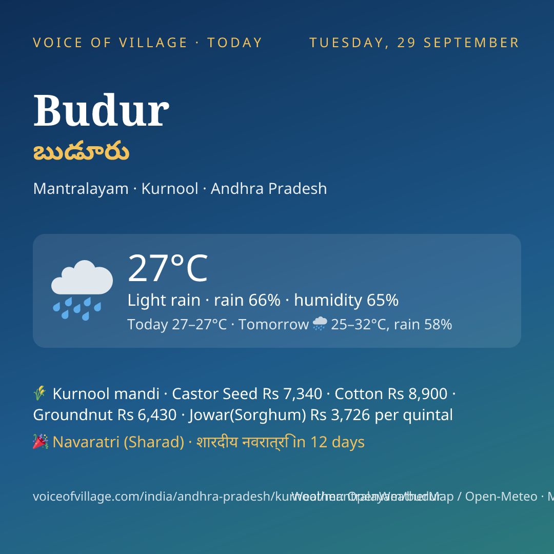 Budur today