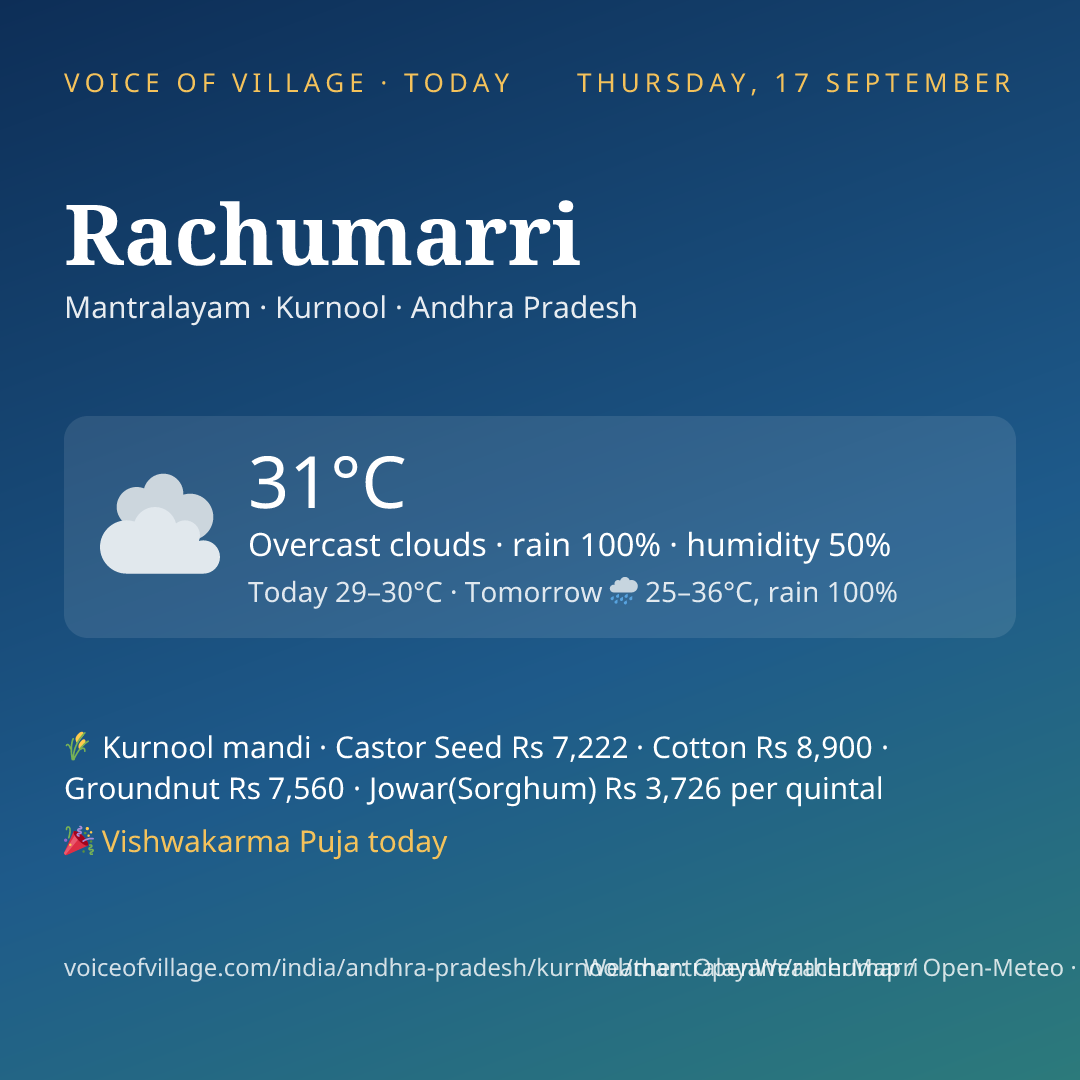 Rachumarri today