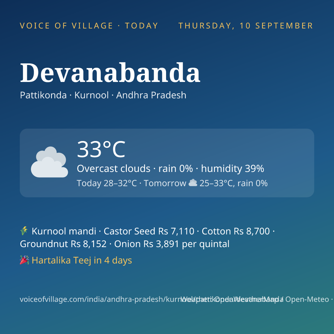Devanabanda today