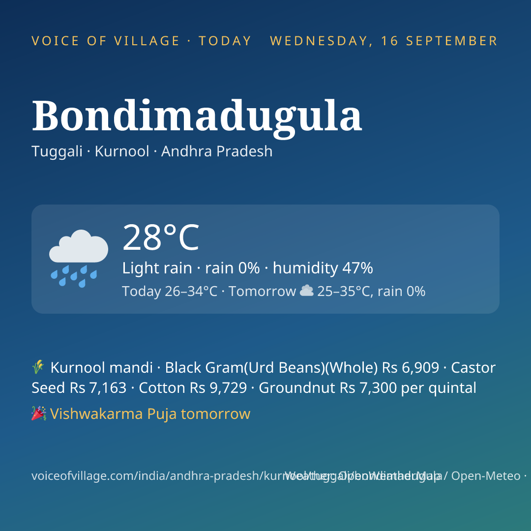 Bondimadugula today