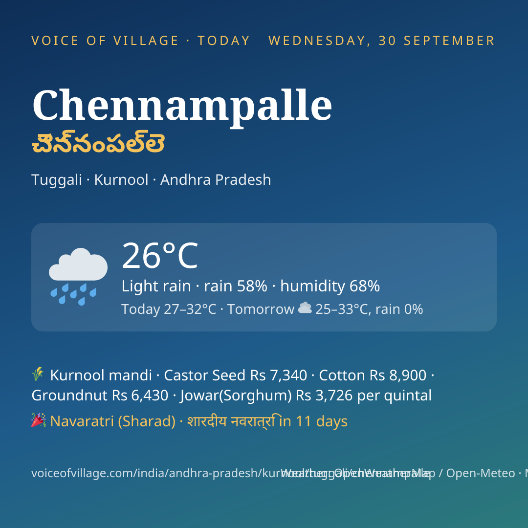 Chennampalle today