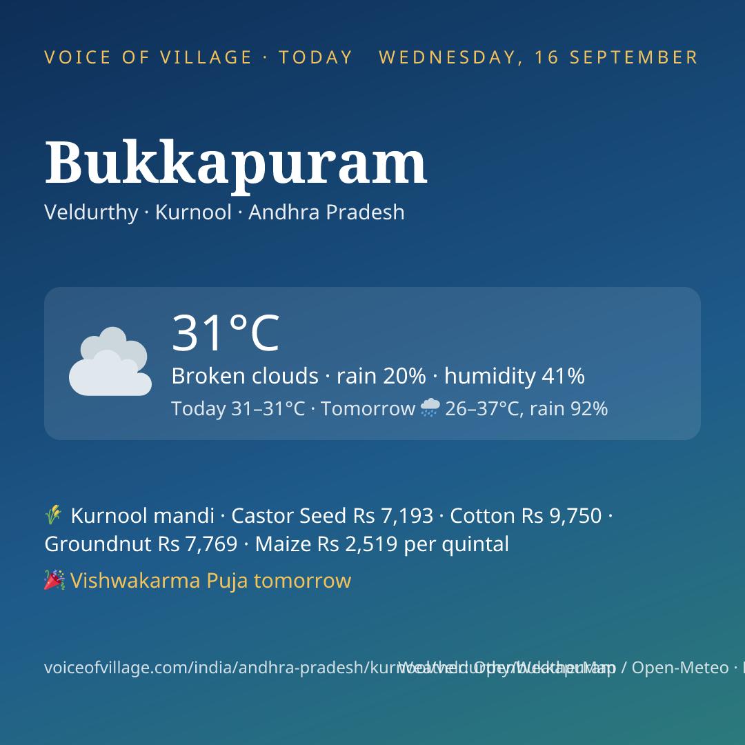 Bukkapuram today
