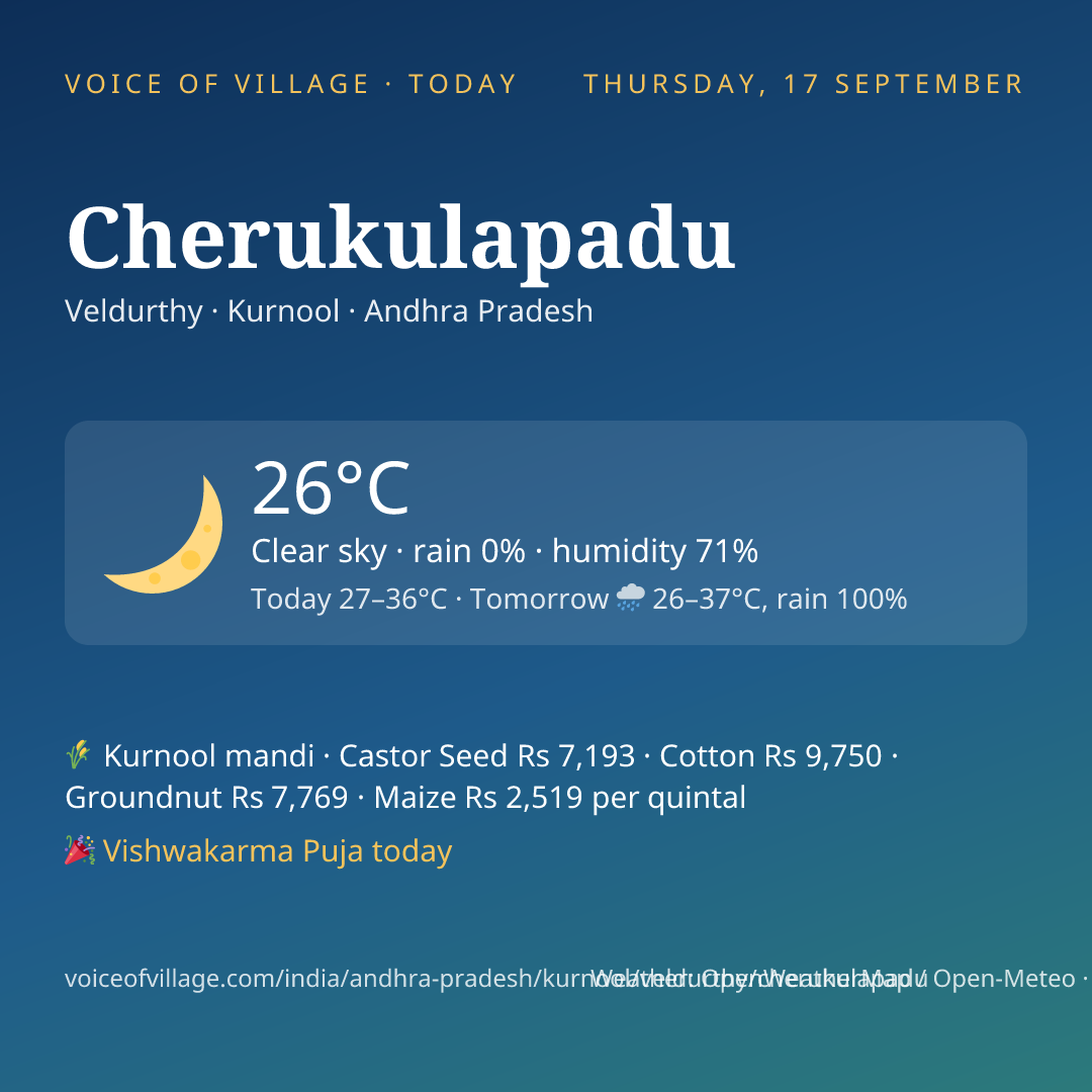 Cherukulapadu today