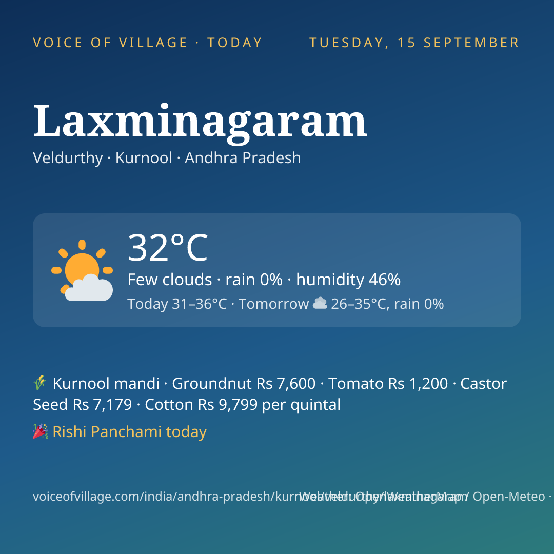 Laxminagaram today