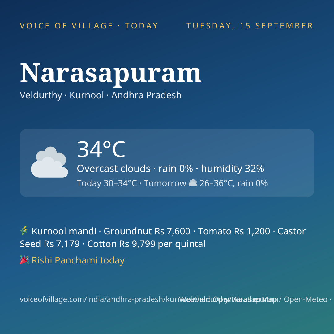 Narasapuram today