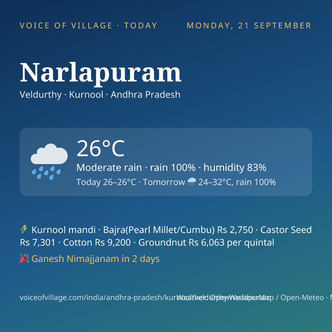 Narlapuram today