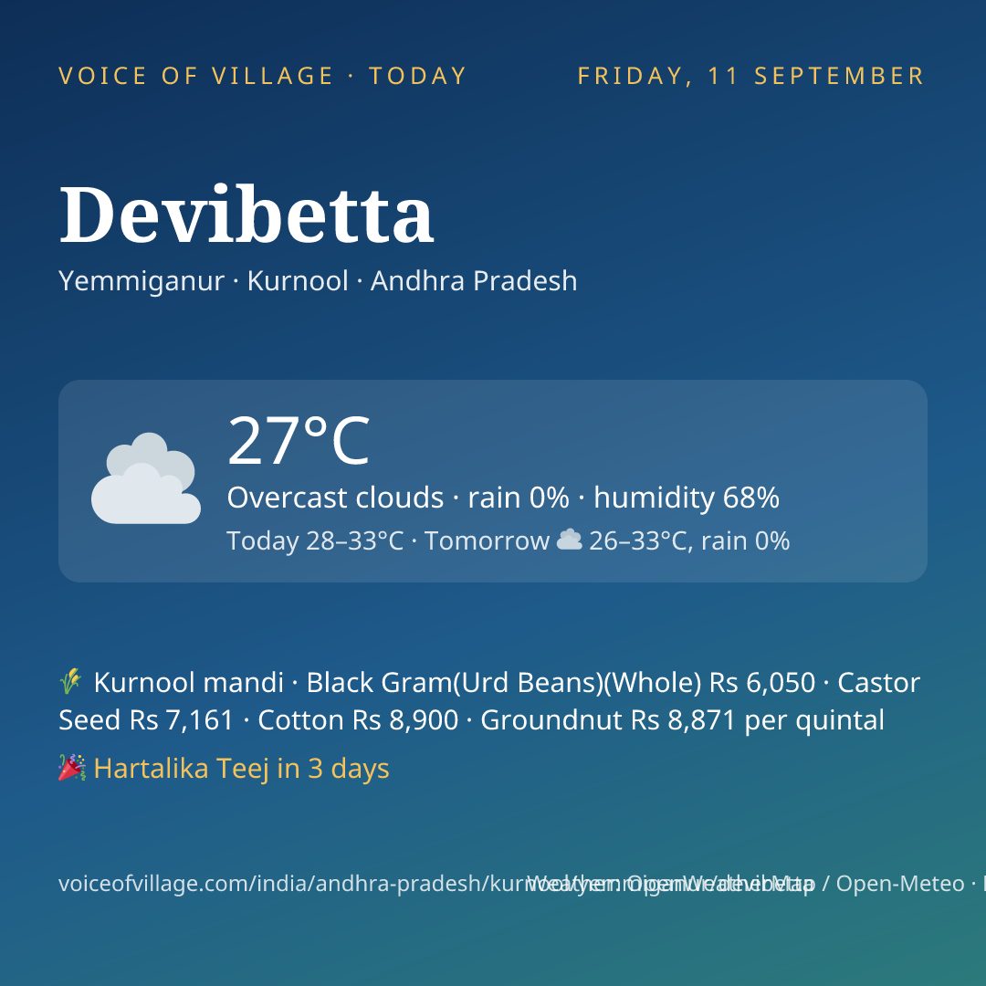 Devibetta today