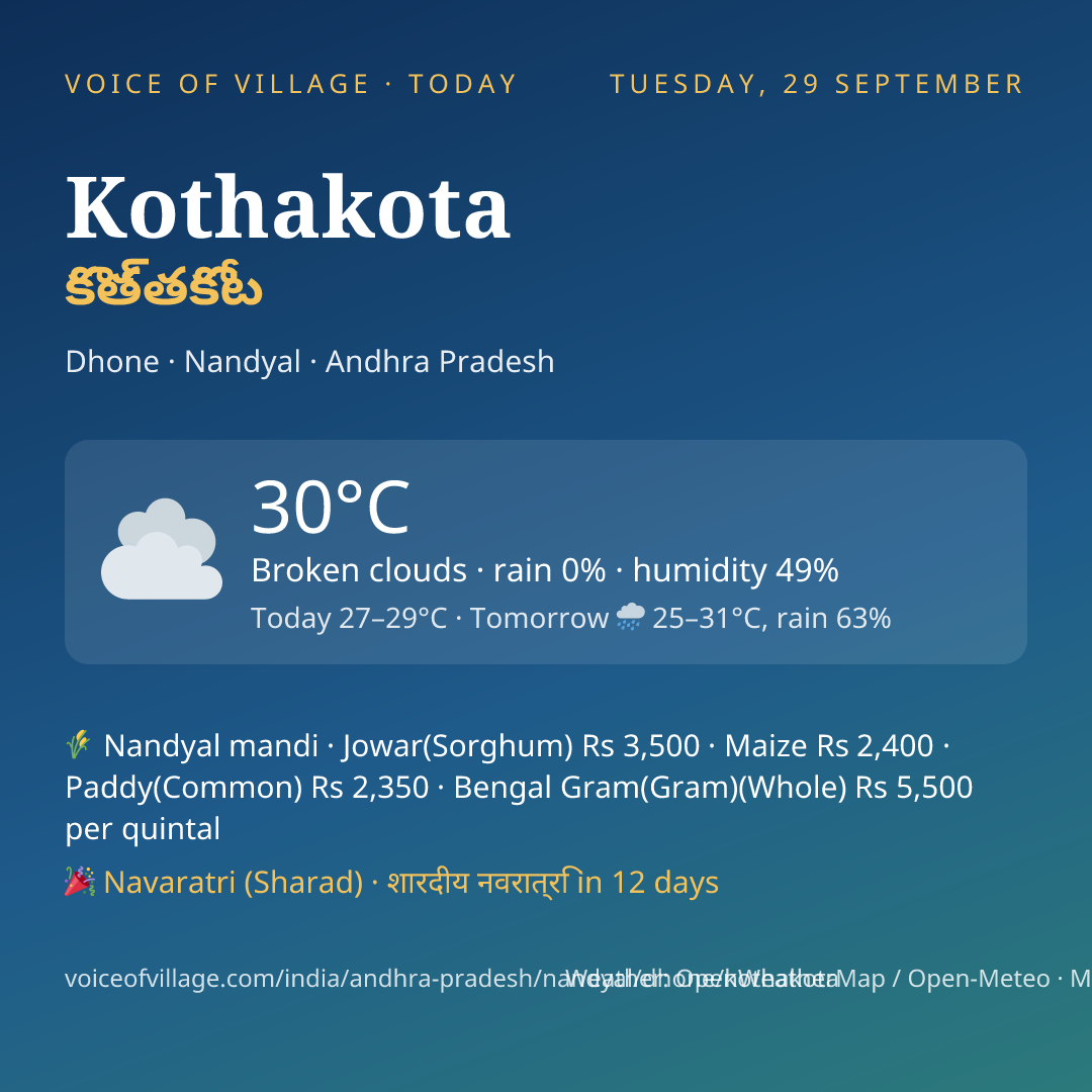 Kothakota today