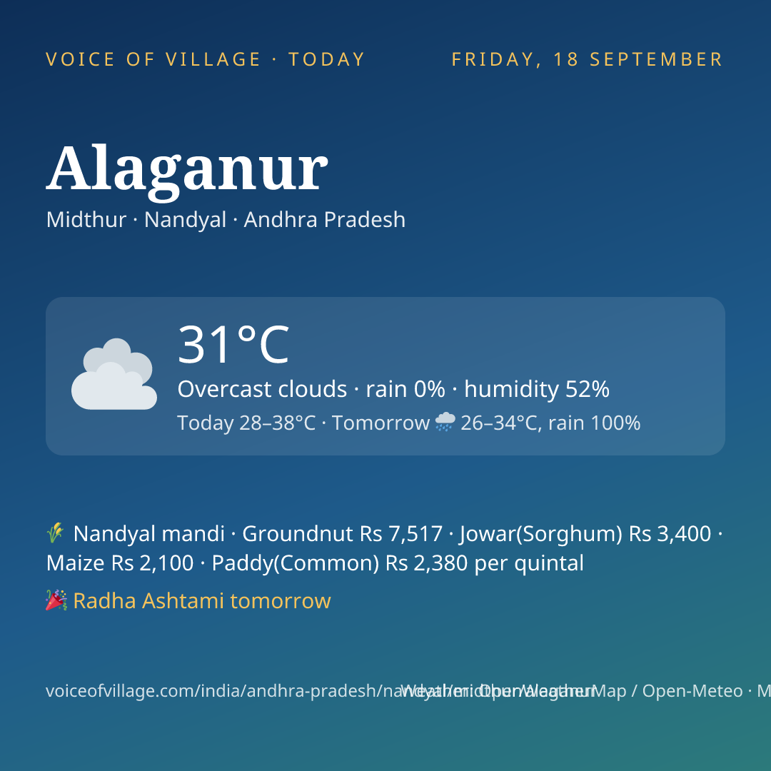 Alaganur today