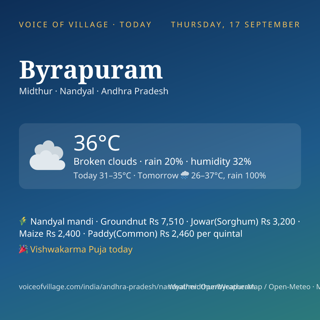 Byrapuram today
