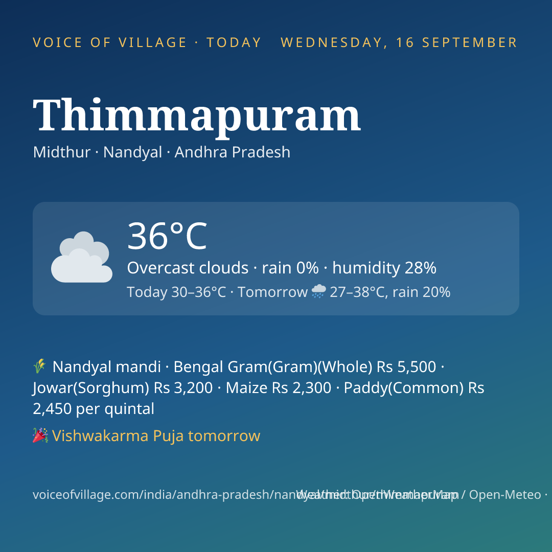 Thimmapuram today
